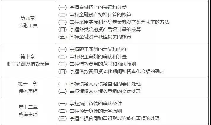 中级会计职称三科全书考点汇总，能不能过就靠他了