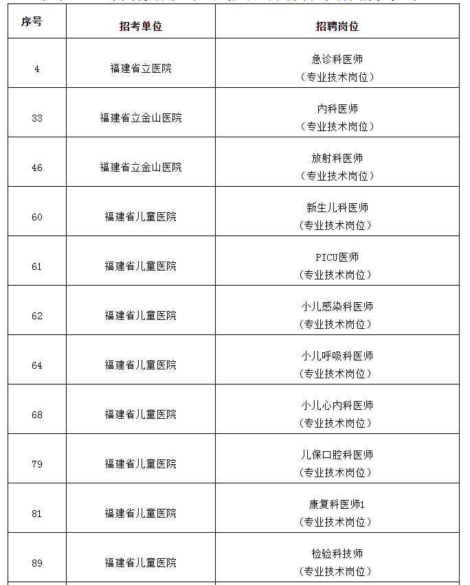 建瓯招聘网（福建这些事业单位公开招聘）