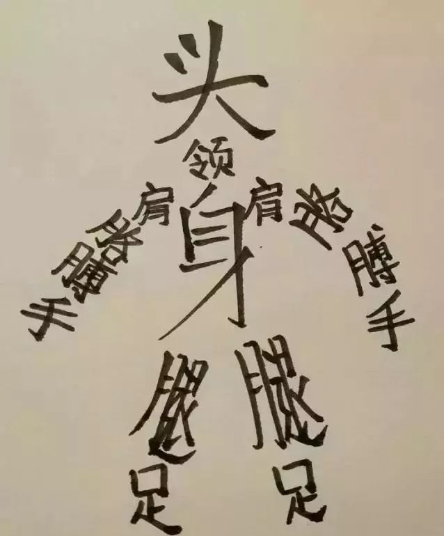 老外用梗图吐槽学中文，像极了学英语的我们，网友：终于报仇了
