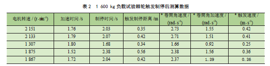 钢丝绳电动葫芦安全制动器测试方法*