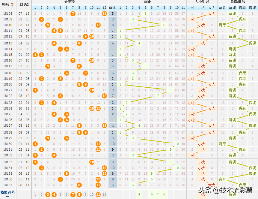 大乐透第138期技术流精选心水号码推荐，彩友挑选组合中奖概率高