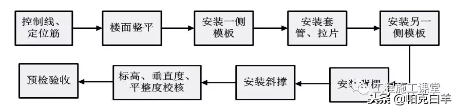 万科拉片式铝模板工程专项施工方案揭秘！4天一层，一学就会