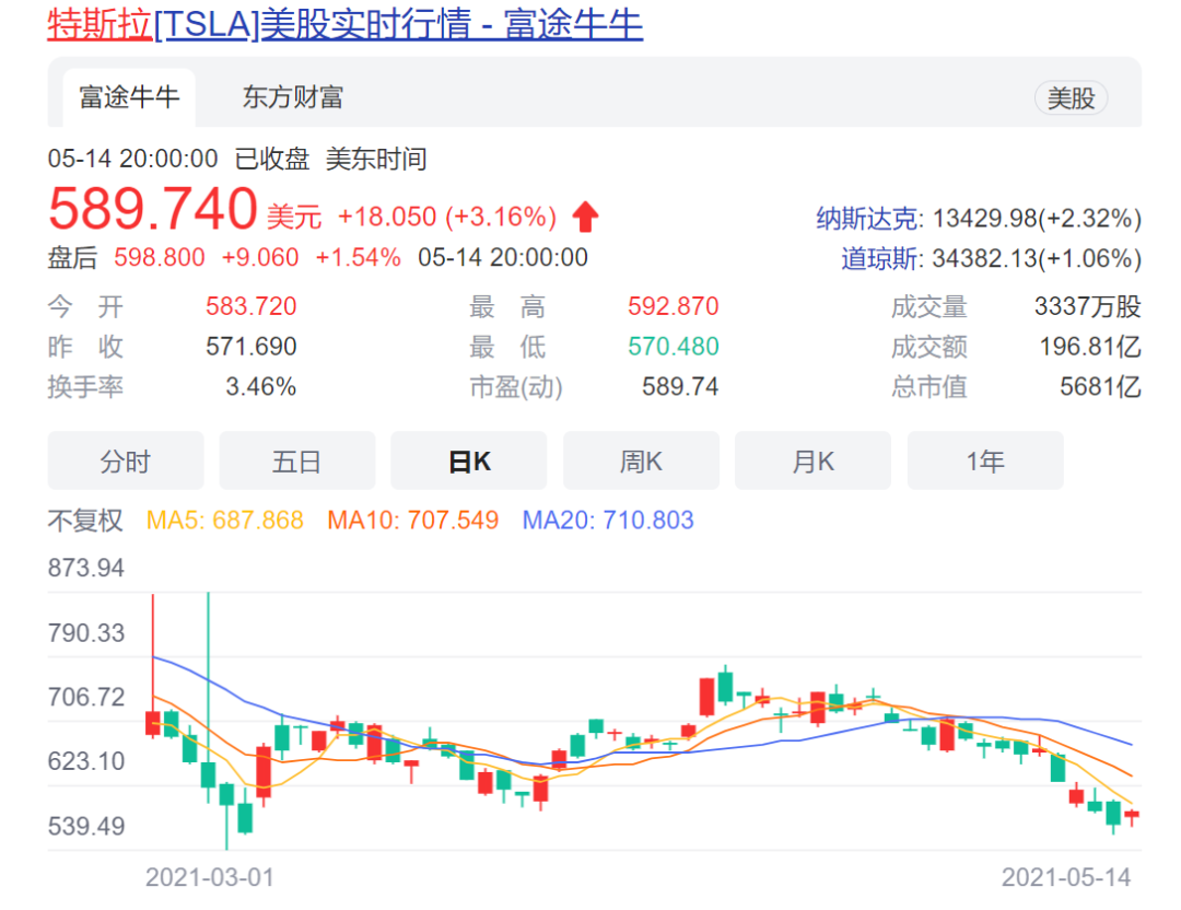 坐实了！马斯克就是币圈黑手！一句话让30万人爆仓