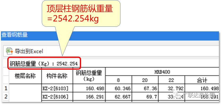 教科式超全总结：手把手教你算准顶层柱子钢筋！