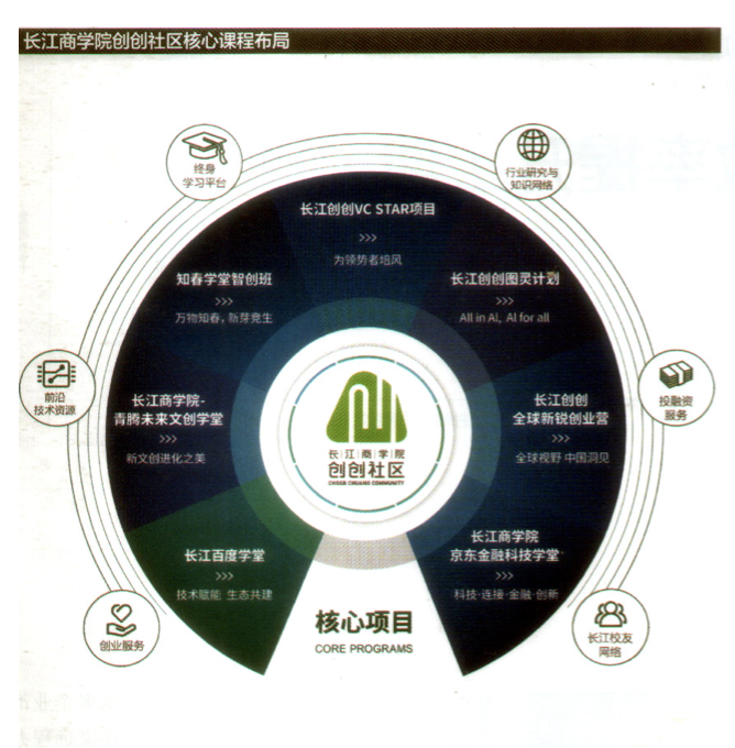 长江商学院为什么是第一？