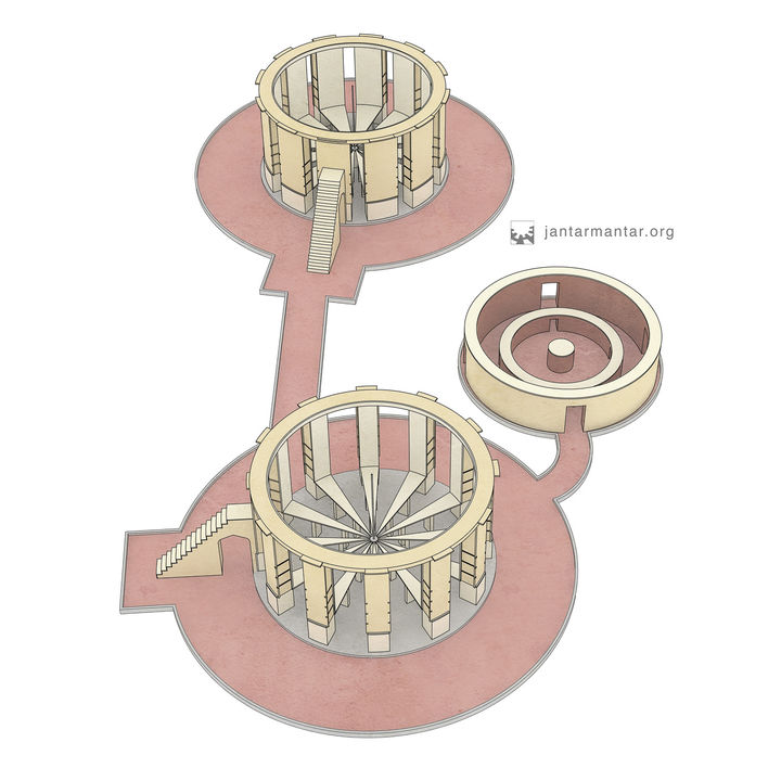 世界天文台巡礼——印度