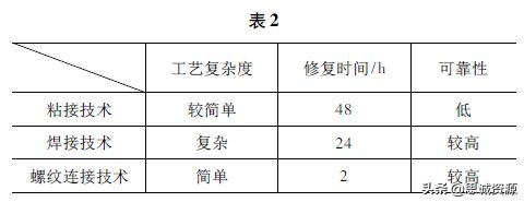 斗笠式刀库中装刀盘的修复方法