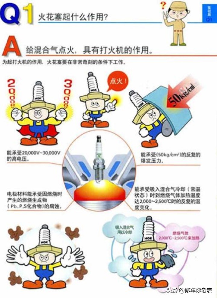 奥迪火花塞更换里程指南：2万公里更换一次火花塞