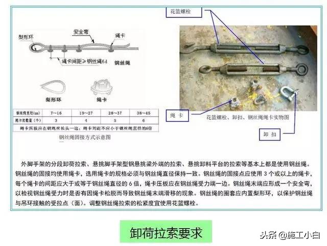 脚手架及防护棚搭设讲解