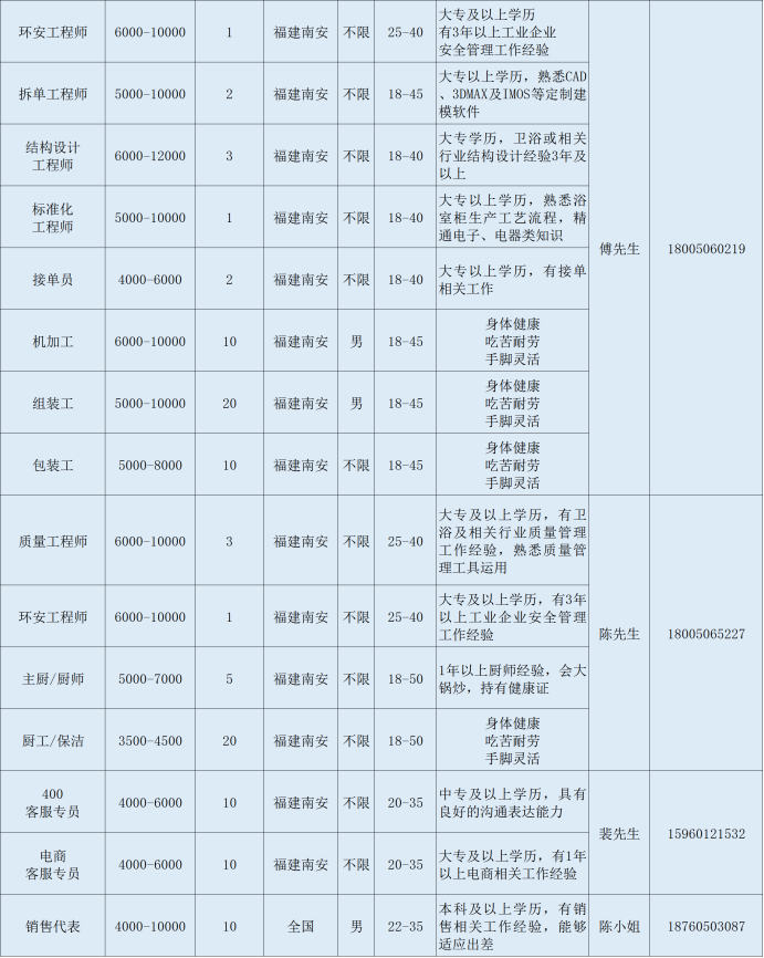 福建泉州鞋厂招聘信息（泉州市多家重点企业招聘开启）