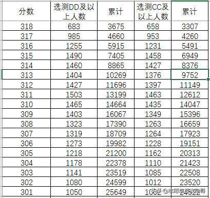 新高考第一年，2021江苏专科怎么填？定位是关键