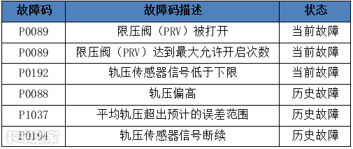 这些卡车限速、动力不足的故障，看你能解决几个？