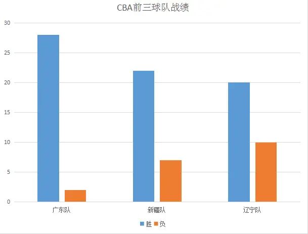 马尚布鲁克斯为什么去cba(深度｜众里寻他千百度，马尚布鲁克斯—让广东称霸CBA的关键)