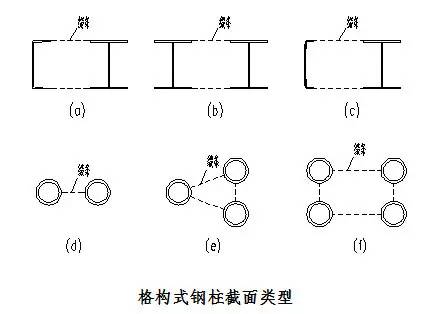 钢结构安装必看——告诉你那些应该注意的细节