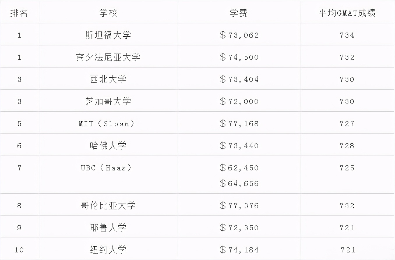 武汉GMAT培训哪家好？GMAT保姆级的备考操作