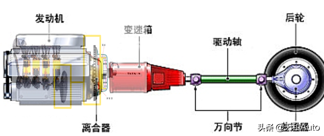 本篇将以通俗易懂的文字解析双离合变速箱的优缺点，重点说明顿挫