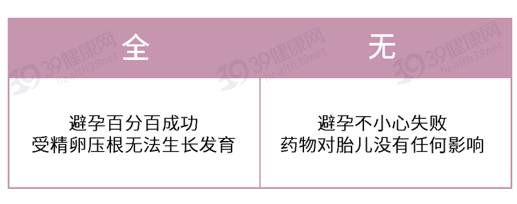 紧急避孕药和短效避孕药，有什么不同？了解过后“行事”更安全