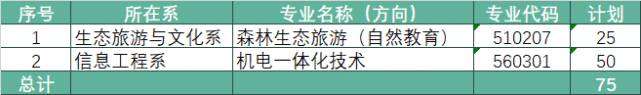 广东生态工程职业学院2020年春季分类招生简章（附志愿填报说明）