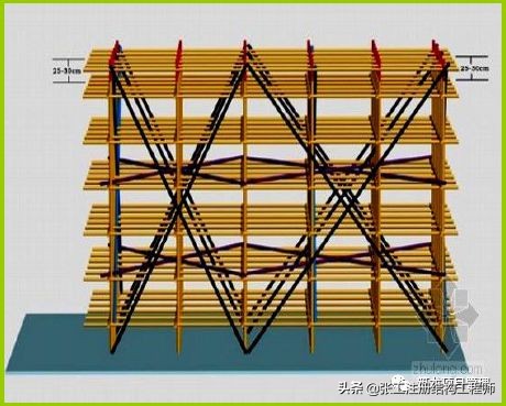 高支模安全管控要点，好好学习