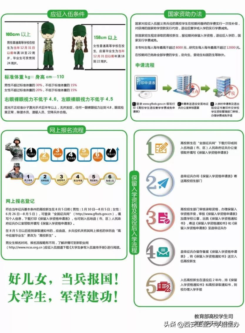 恭喜你，已被西安工业大学录取！2019年第一批录取通知书正式寄出