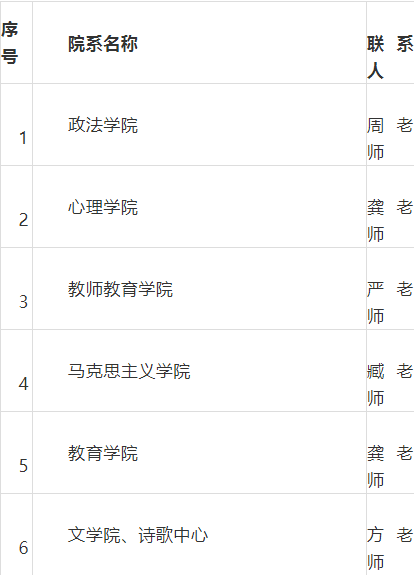考研调剂：这5所大学堪称调剂界的“黄埔军校”！每年都有缺额
