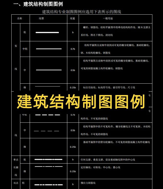 施工图纸符号怎么看？建筑施工图纸符号大全，类别分明一看就会