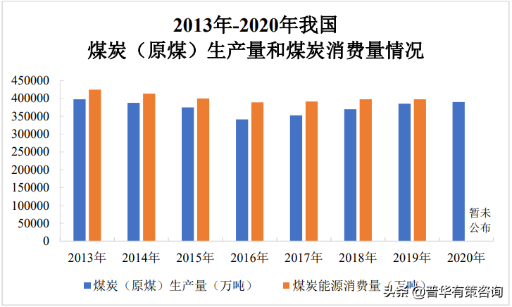中国煤炭行业市场调研及“十四五”发展趋势研究报告