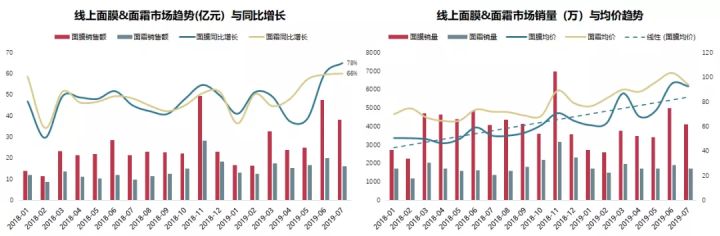 用大数据发现美妆行业的新机会和槽点