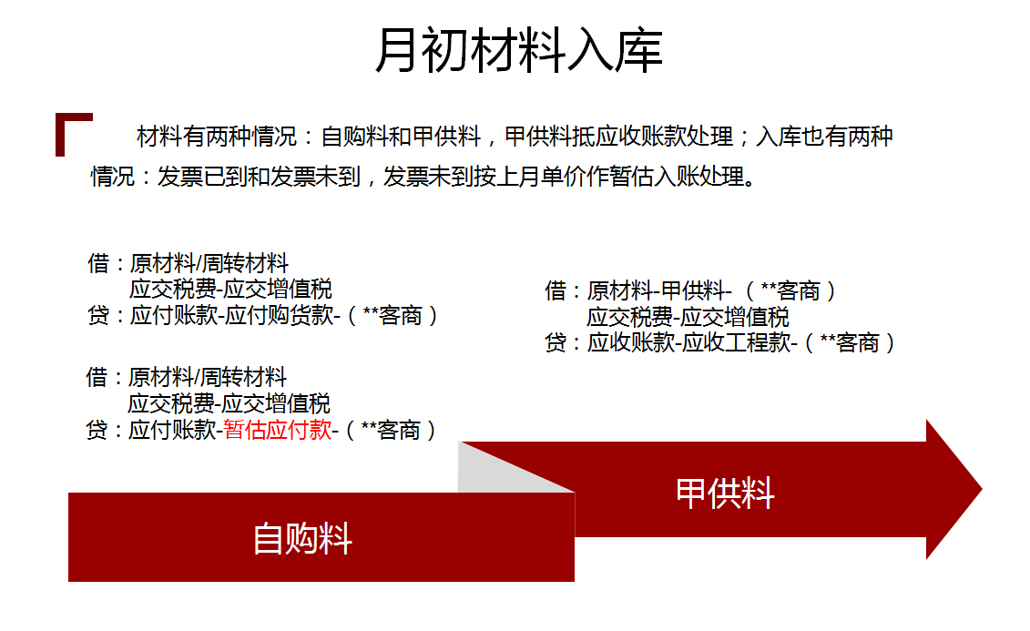 看看你那苦瓜脸！这份建筑业会计最新基础处理详解送你！再也不愁