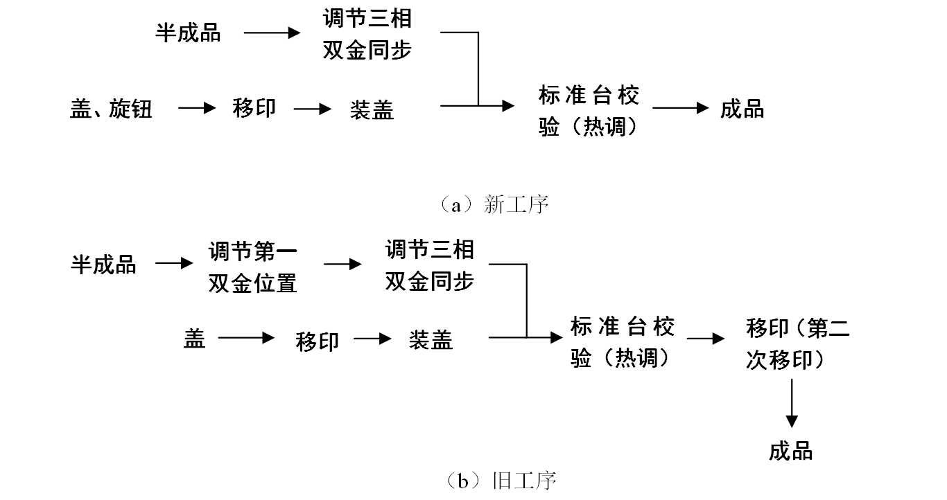 影响电动机断路器动作特性一致性的原因