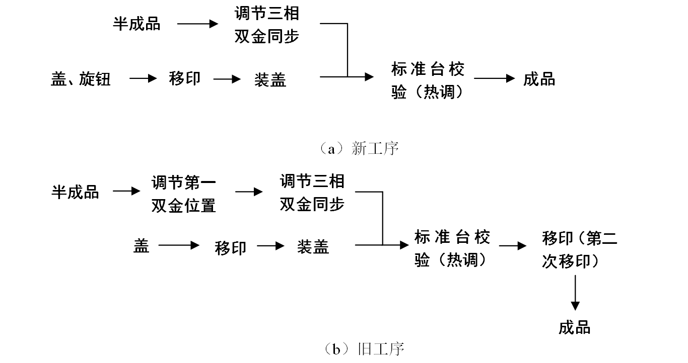 影响电动机断路器作为特点一致性的原因