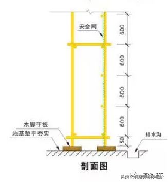 脚手架技术标准图解