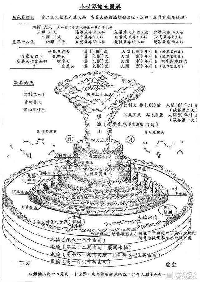 在佛的宇宙观，我们居住的地球被称之为“南瞻部洲”