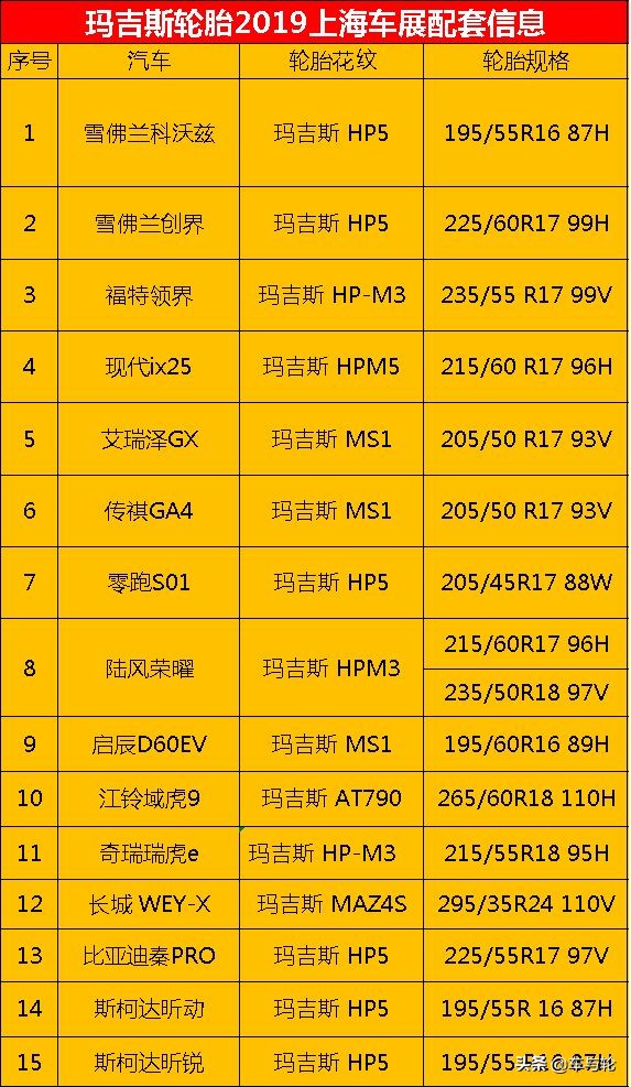 296款汽车原配轮胎花纹规格对照表！（2019最新）