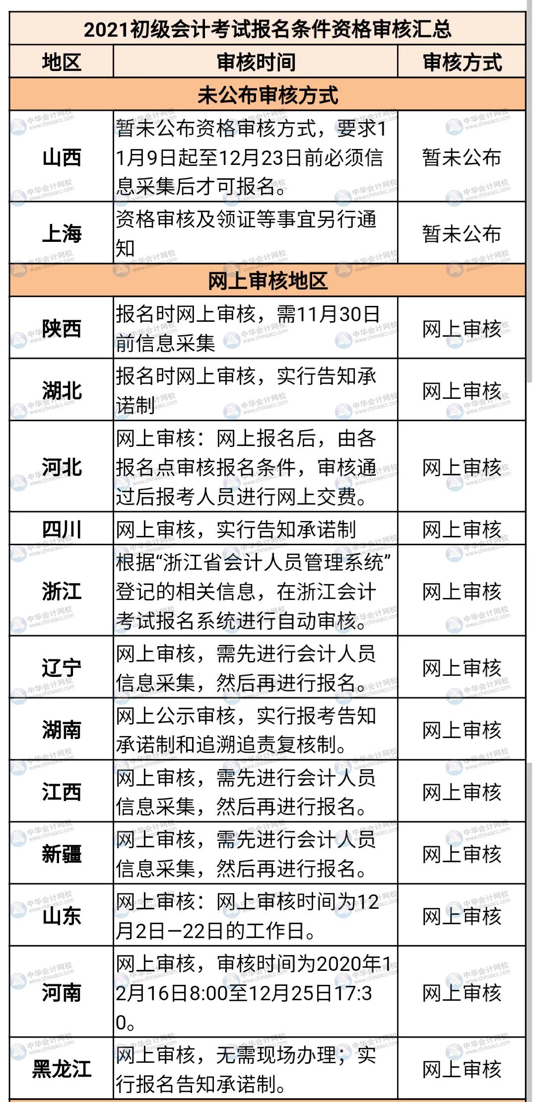 2021初级会计报名入口正式开通！考生必知这3大事项