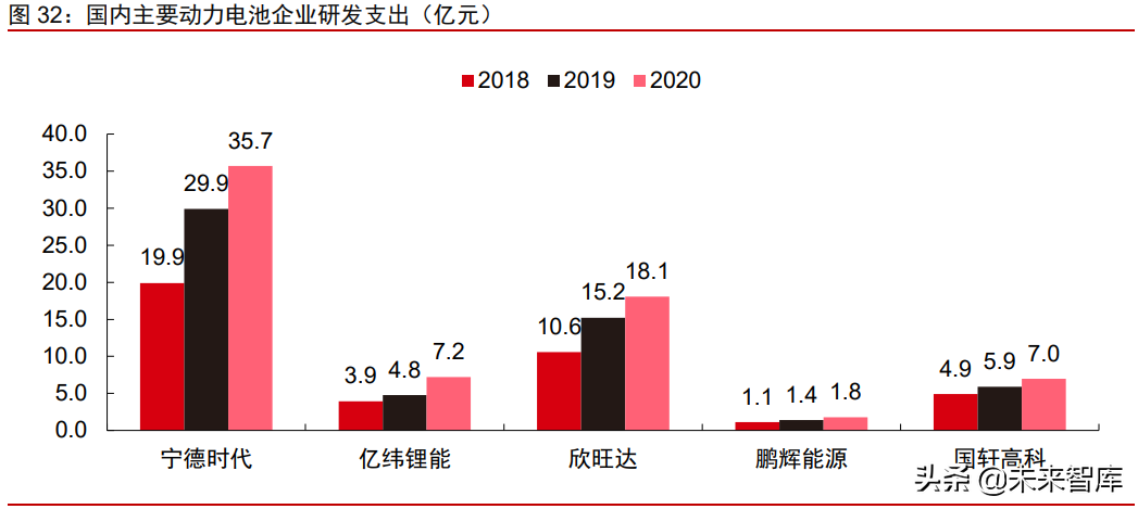 新能源汽车行业研究及2021年下半年投资策略