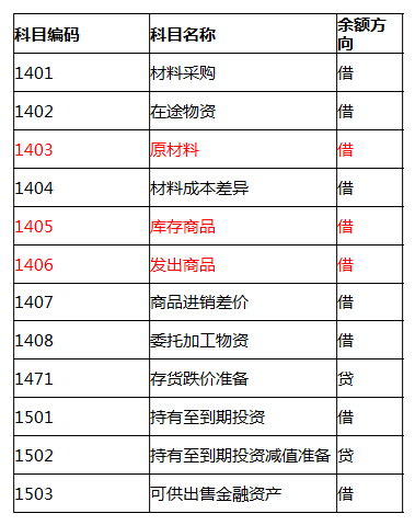 想做会计又啥也不会？整套会计入门宝典，零基础学会计也能月薪6K