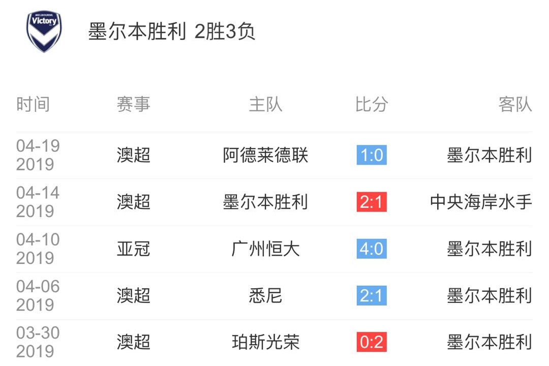 广州恒大vs墨尔本胜利赛事前瞻(PP体育墨尔本VS恒大前瞻：恒大欲首破墨尔本壁垒 不能只靠广州塔)