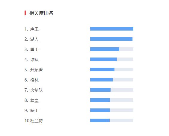 为什么头条没有nba专栏（能“追剧”NBA了，还有什么是万能的今日头条没有的？）