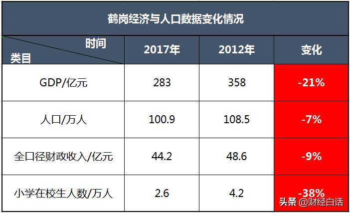 楼市再现白菜价！这些三四线城市，买房慎之