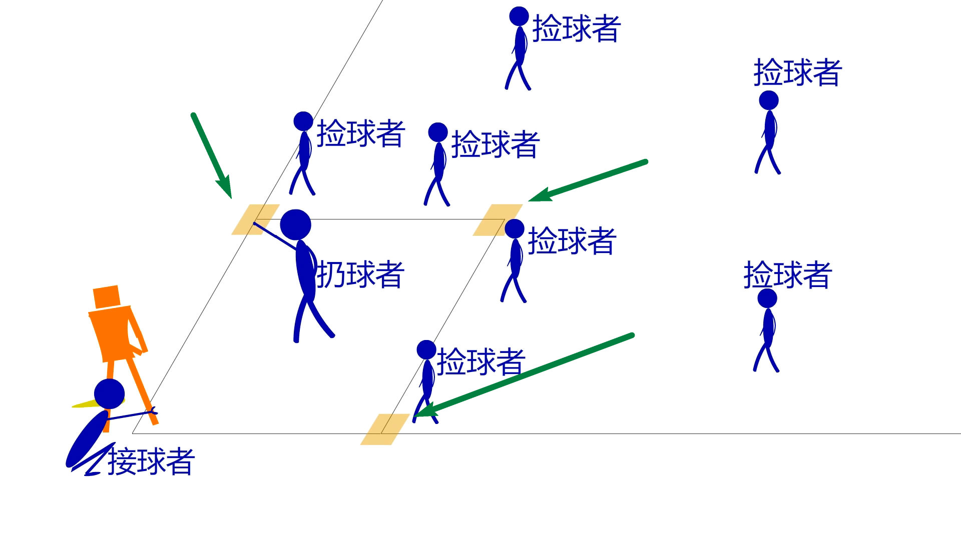 足球比赛主队为什么从左右往右(棒球规则快速扫盲！瞬间解开你多年困惑（图文详细版）)