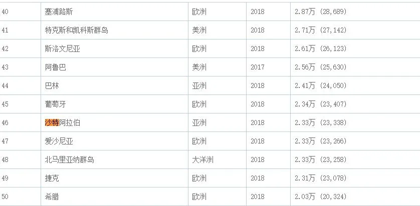 若非沙特成绩更差（沙特在疫情下扛不住了：三倍加税，疫情福利取消，土豪人设被戳穿）