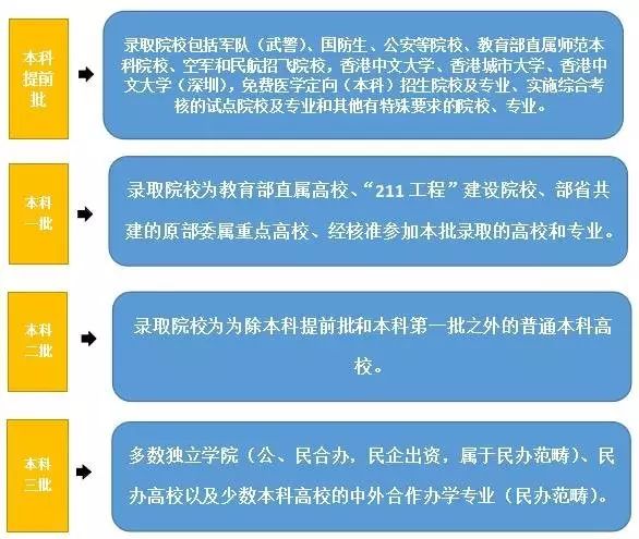 2020黑龙江二表三表合并，影响居然这么大！高考政策要调整了……