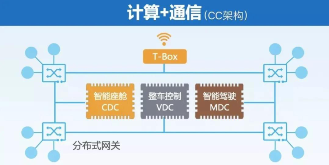 硬核科普，电子电气架构定义汽车，域控制器的中场战事