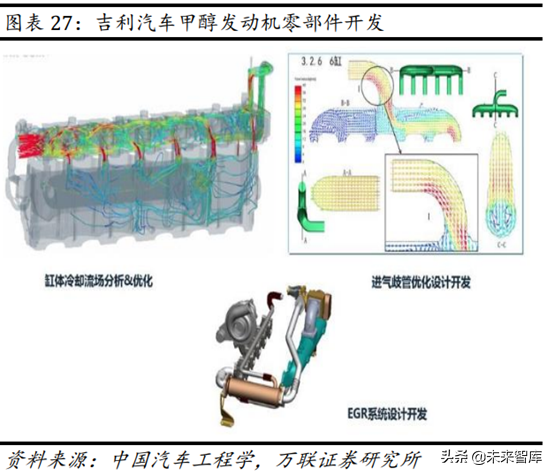 甲醇汽车行业专题报告：政策大力支持，未来发展可期