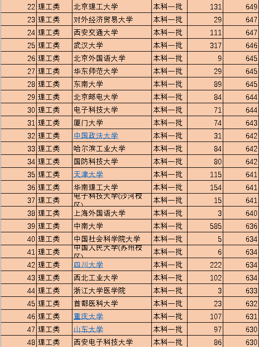 像上海外國語大學丶中國社會科學院大學丶中國人民大學(蘇州校區)丶