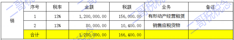 一般纳税人申报的总体思路和常规流程详解，值得收藏