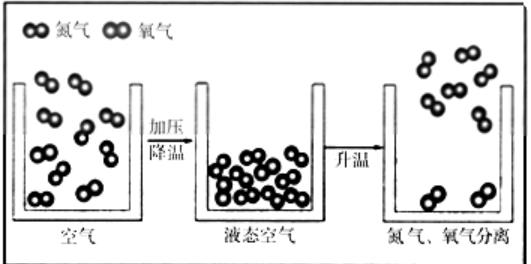 工业制氧气的方法（工业制氢的三种方法）-第1张图片-科灵网