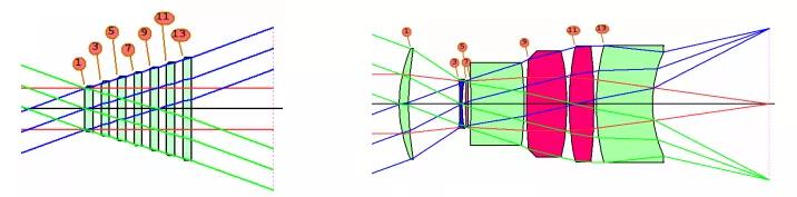 光学设计软件 SYNOPSYS