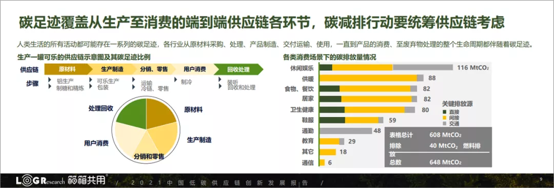 这10份PPT报告，我超喜欢